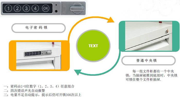 钢制家具|抽屉柜、卡箱|办公家具|竖向两抽柜|文件柜