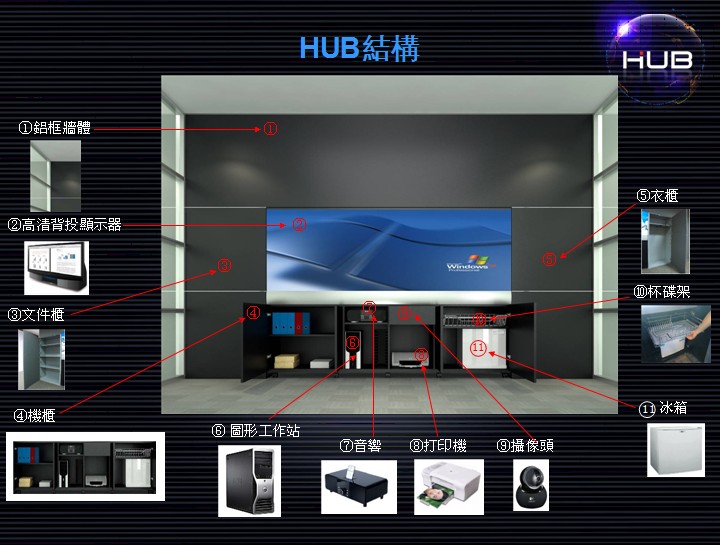 HUB互动会议集成系统-结构