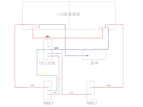 HUB会议系统布线和安装-布线图