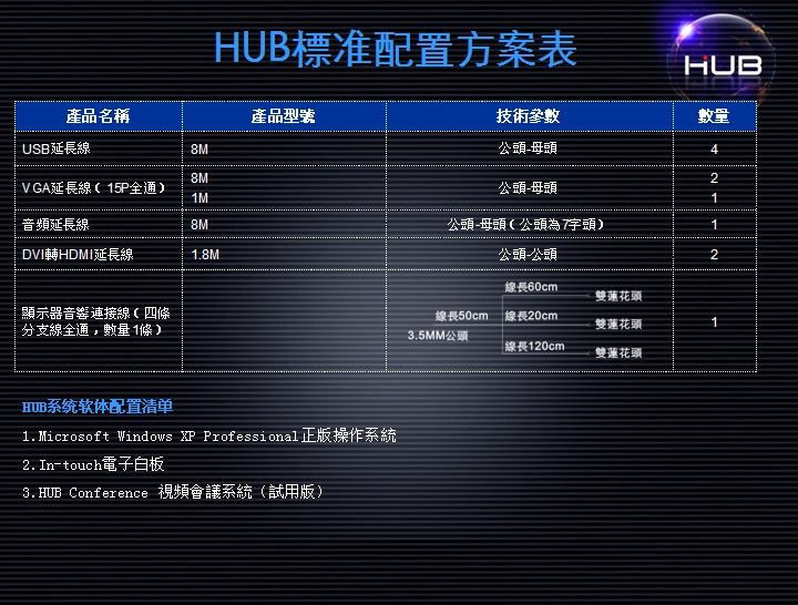 HUB视频系统配置方案表