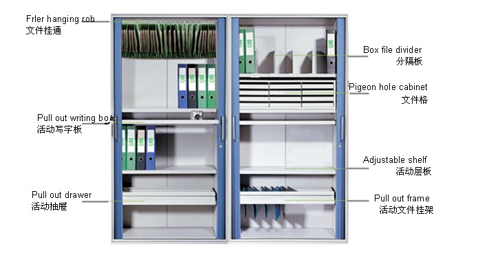 钢制家具|钢制文件柜|办公家具|移门文件柜|文件柜|资料柜|档案柜|储存柜